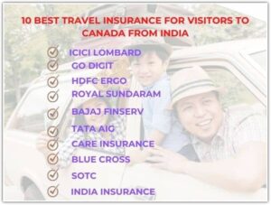 best travel insurance india to canada